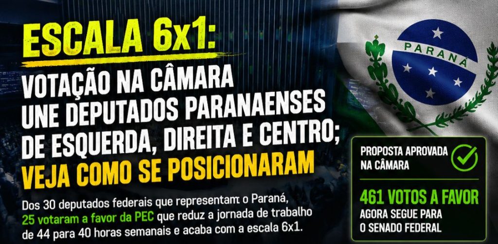 Escala 6×1: votação na Câmara une deputados paranaenses de esquerda, direita e centro; veja como se posicionaram