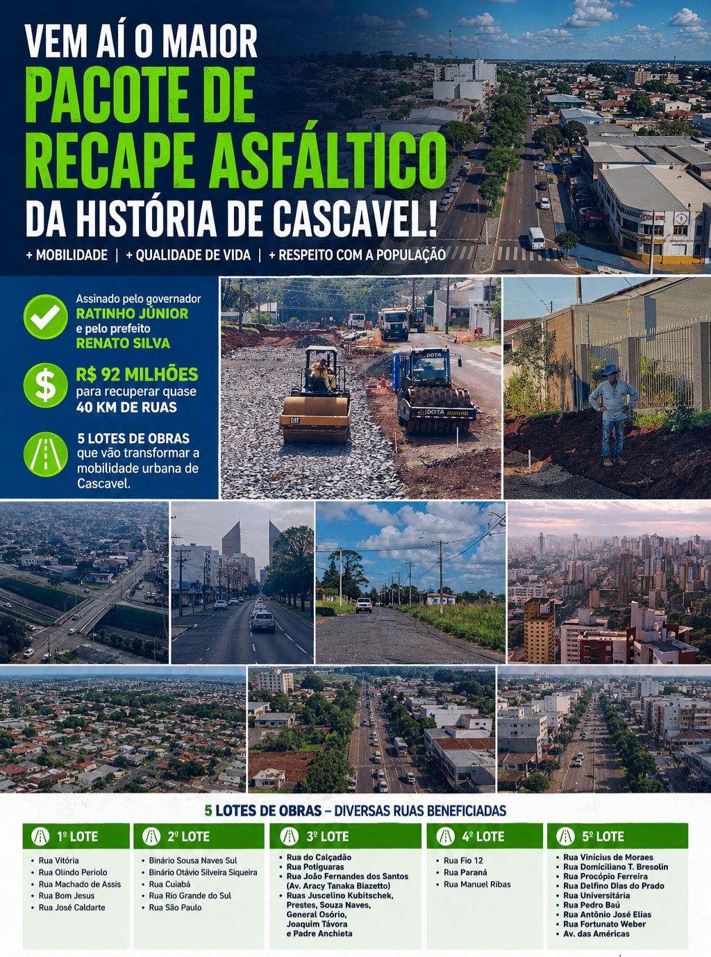MAIOR PACOTE DE RECAPE ASFÁLTICO DA HISTÓRIA DE CASCAVEL VAI TRANSFORMAR A MOBILIDADE URBANA