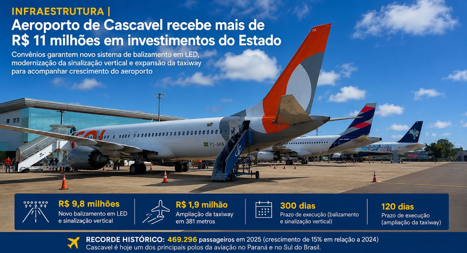 INFRAESTRUTURA | Aeroporto de Cascavel recebe R$ 11 milhões em melhorias operacionais