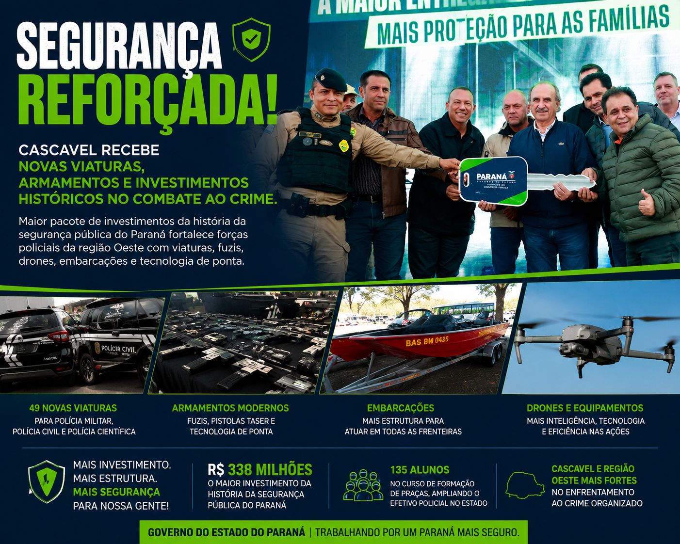 SEGURANÇA REFORÇADA | Cascavel recebe novas viaturas, armamentos e investimentos históricos no combate ao crime