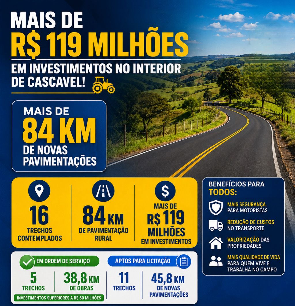 MAIOR PACOTE DE PAVIMENTAÇÃO RURAL DA HISTÓRIA: 84 KM DE NOVAS ESTRADAS EM CASCAVEL