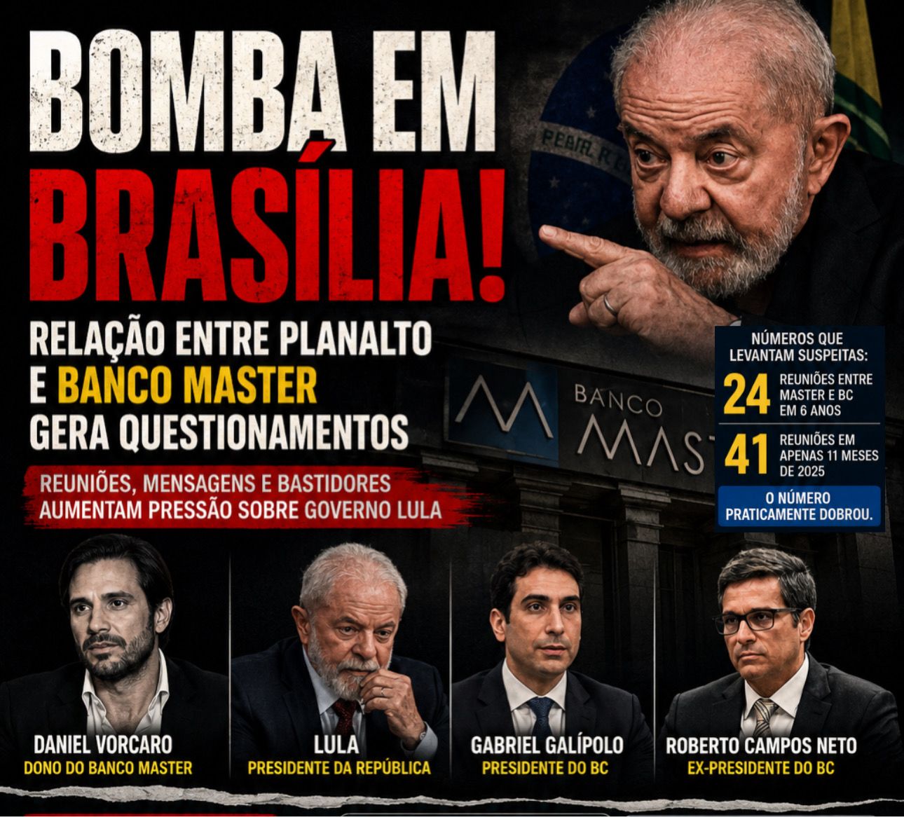 BOMBA EM BRASÍLIA! Relação entre Lula e Banco Master gera questionamentos”