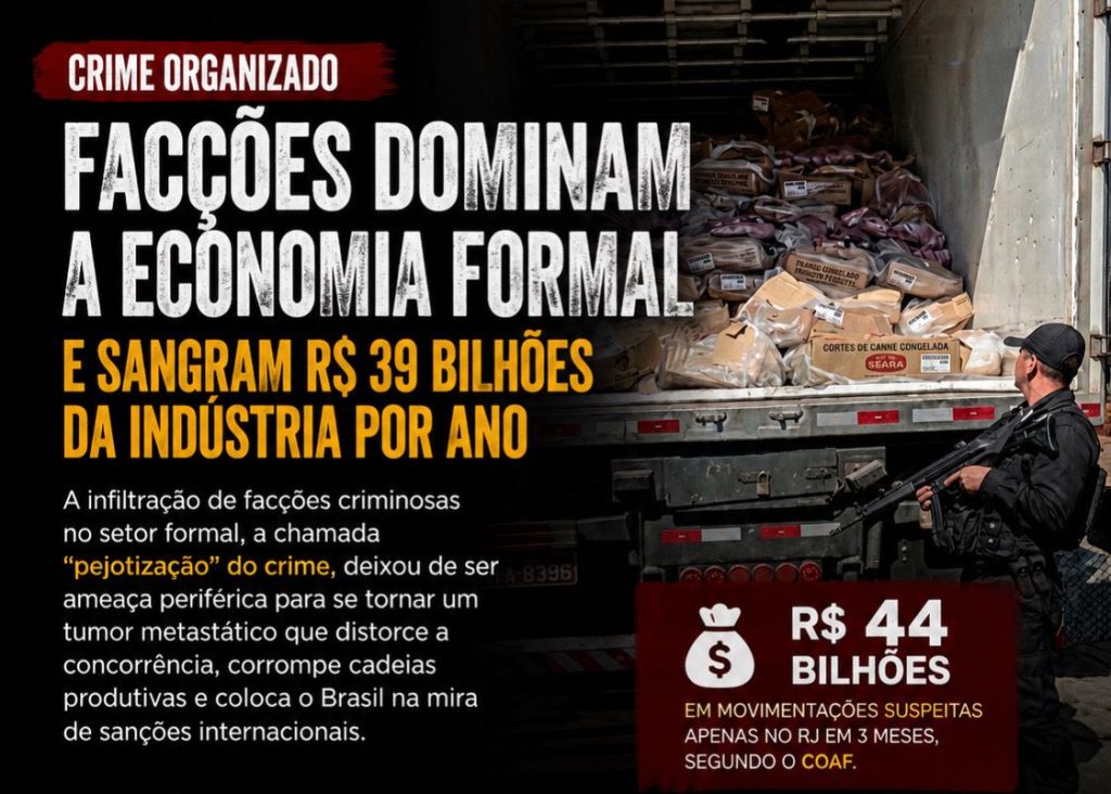 Facções avançam sobre a economia formal e provocam prejuízo bilionário à indústria brasileira