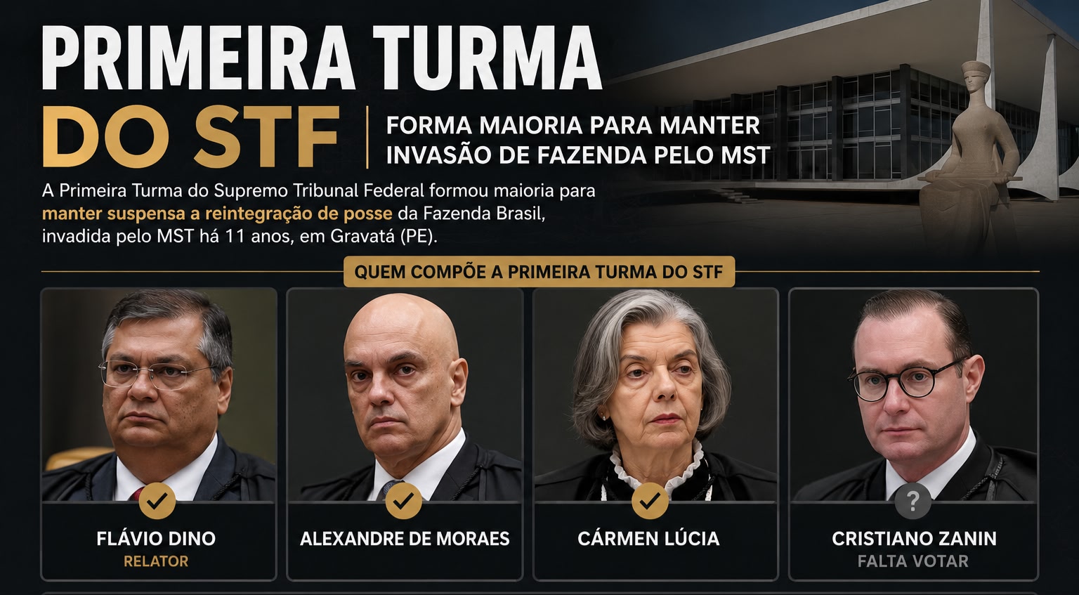 STF forma maioria para manter ocupação de fazenda pelo MST