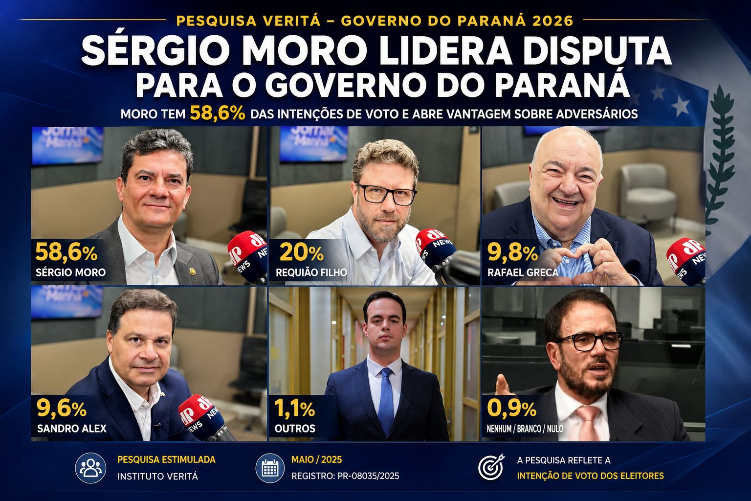 Pesquisa Veritá aponta Sergio Moro na liderança para o Governo do Paraná