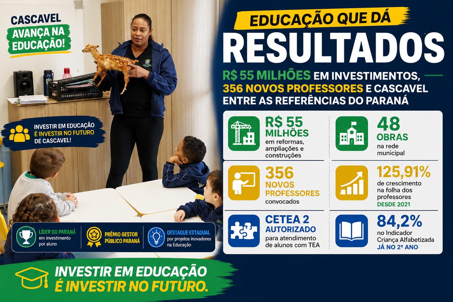 Educação de Cascavel: Prefeitura apresenta números e defende investimentos na rede municipal